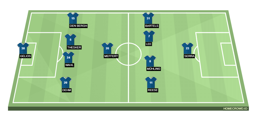 homecrowd-formation-ZEoniNl73NRngr2jh5CB