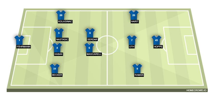 homecrowd-formation-a52uhW0SiSFgOREXGxUR