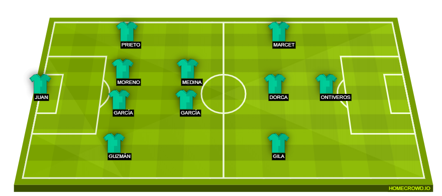 homecrowd-formation-o4KjZSjkrczqhM0NUUPJ