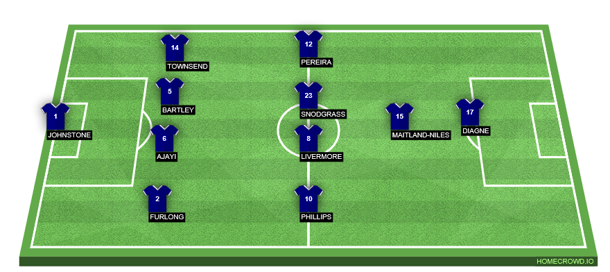 formation-image (5)