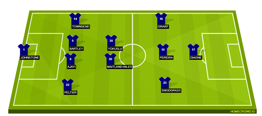 homecrowd-formation-38mlGQ733w3JPF0o2H0z