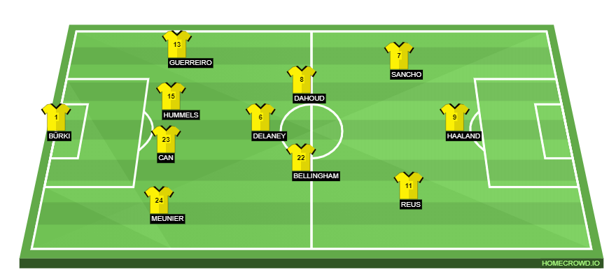 homecrowd-formation-SnqnG0A0qpb7q2G2yYcu