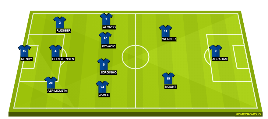 homecrowd-formation-UJZaesrxIf4XPvz5XKeh