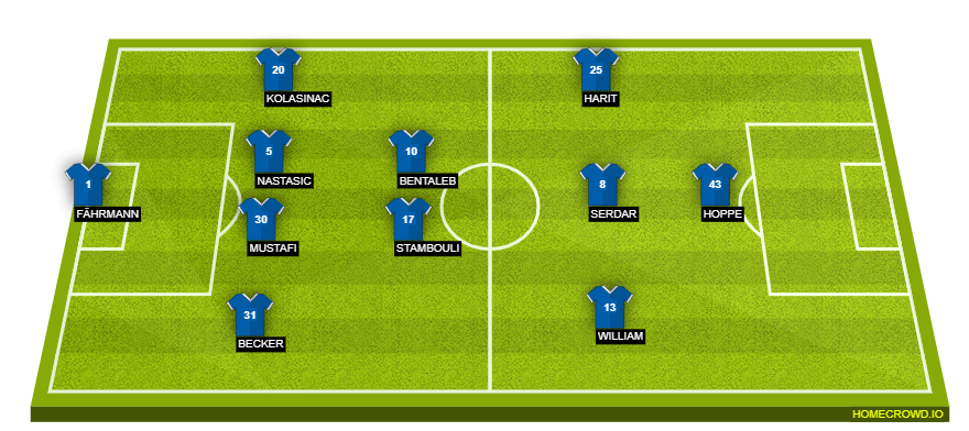 homecrowd-formation-aKe2sBDc8Z1sfbRLVB79