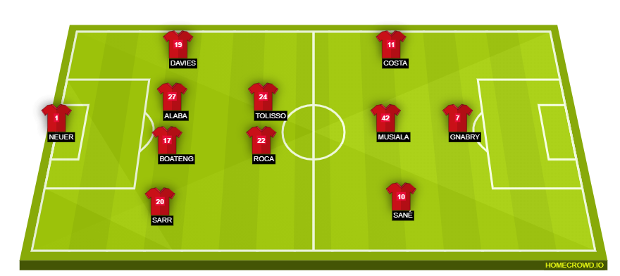 homecrowd-formation-fUVca3TGawpK37EQfg3Q