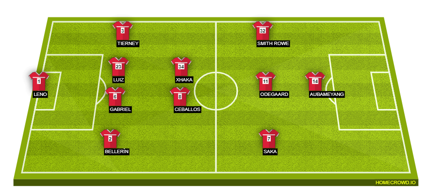 homecrowd-formation-hdgiYPYXGHcOjrFDoOu3