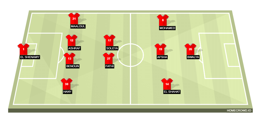 homecrowd-formation-iqal3JY38tLnCQ7NfORc