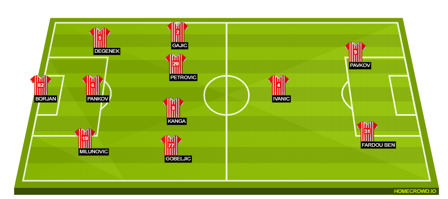 homecrowd-formation-pXqH6EsAHTs6o7IR88kI
