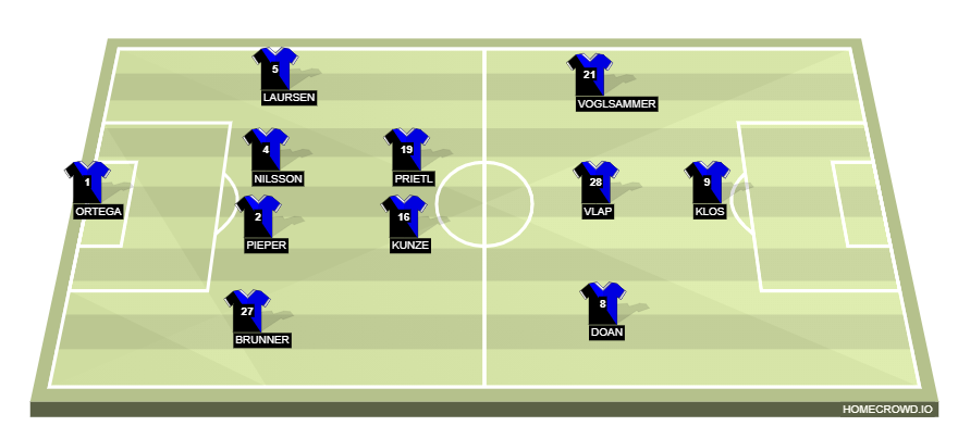homecrowd-formation-qVbyn7KkfZmHoBa1tAIO