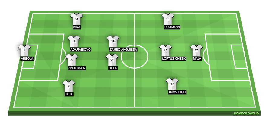 homecrowd-formation-4G0PStUe3gtC359rXaYz