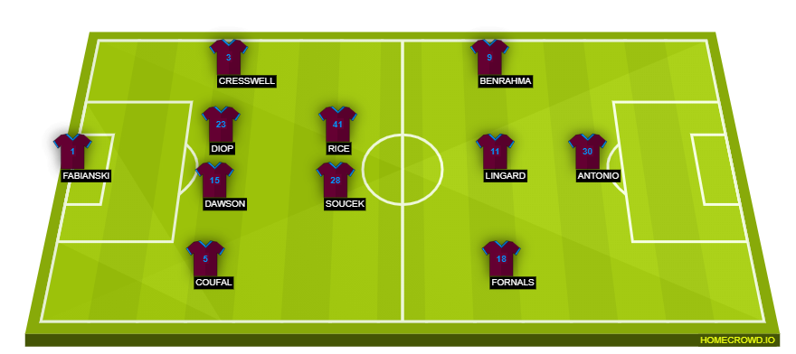 homecrowd-formation-4LGoY8kERnY32MoSRXWr