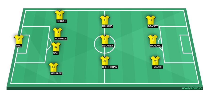homecrowd-formation-AIJsxEp3a7vPbOMGklfJ