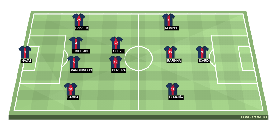 homecrowd-formation-B32m2PWSVHwU7RB9Qs1b