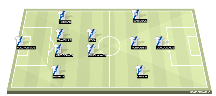 homecrowd-formation-FnCGCQumtUWUs17Dy9sJ
