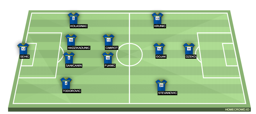 homecrowd-formation-P6HKk7Fv6LbLkep9cobi