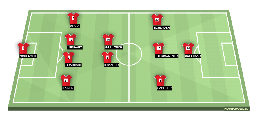 homecrowd-formation-VGaOWl086mTxkpQhlayI