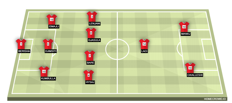 homecrowd-formation-X43q3vFtT7Ad9v2kWtQl