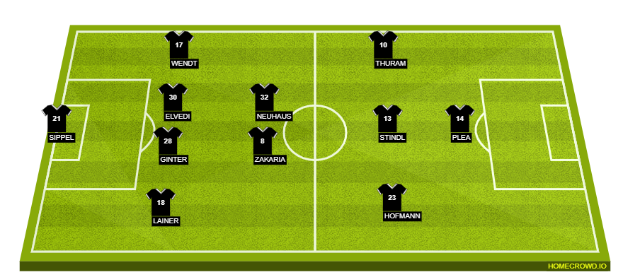 homecrowd-formation-YANEwqvD9iTj1933wbXF