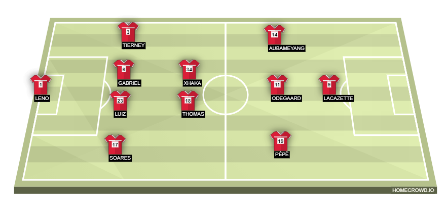 homecrowd-formation-eR0yoILzCi2CBTCUQoiC