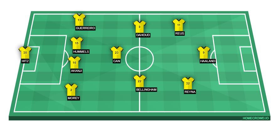 homecrowd-formation-34UF382G6f5T0zr9AXq3
