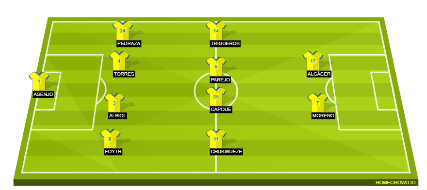 homecrowd-formation-7kTNoXRuyBfi07N7TYye