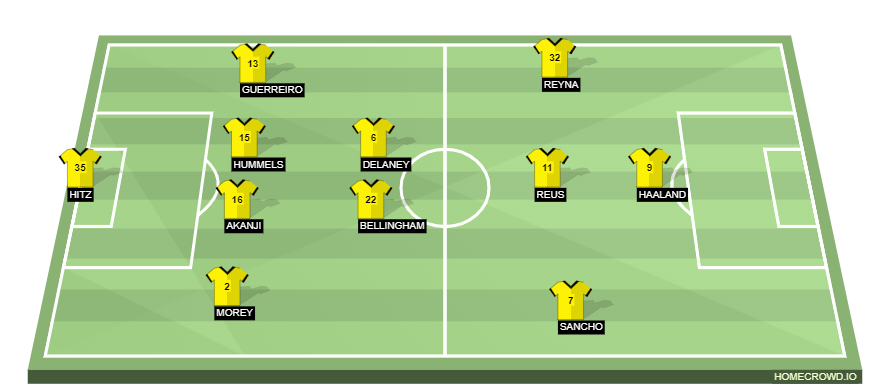 homecrowd-formation-NVscE1XELv1jAEyxa9tw