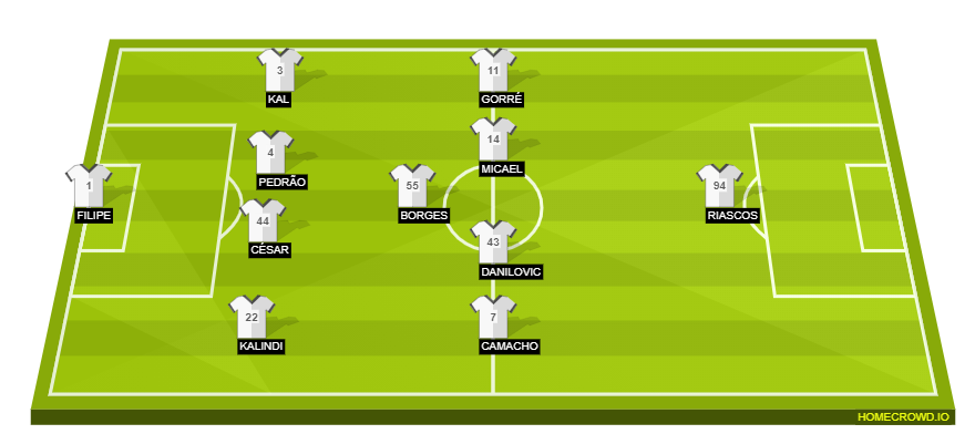 homecrowd-formation-PtPscTK8GB9ra7HaRfY9