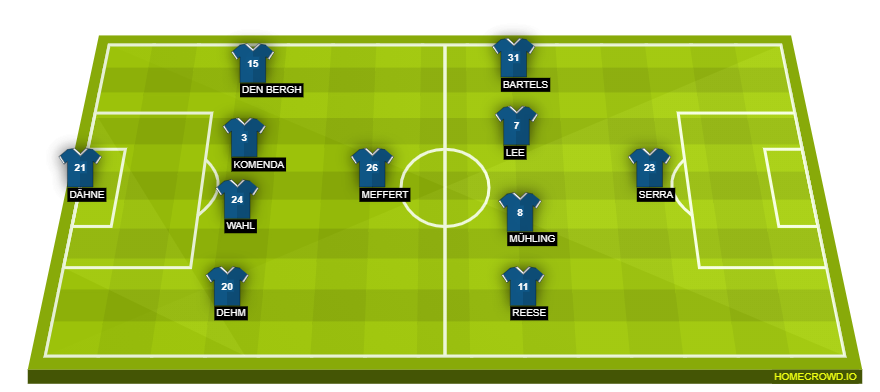 homecrowd-formation-Xrbv9vYpwZFmqF8kOAO6