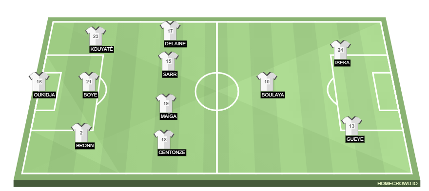 homecrowd-formation-bYzHQ0F7aI7jlBuCMARo