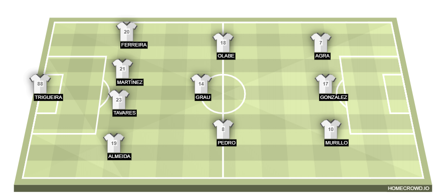 homecrowd-formation-dZ6q3uY4e0duBYDsZraK