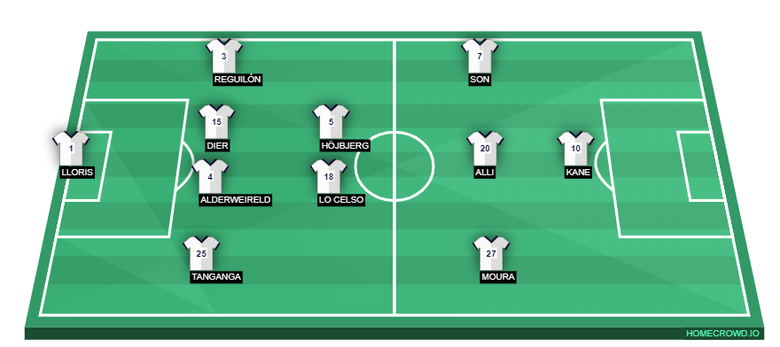 homecrowd-formation-2sGALLcSCvlvFZWWQJ3L