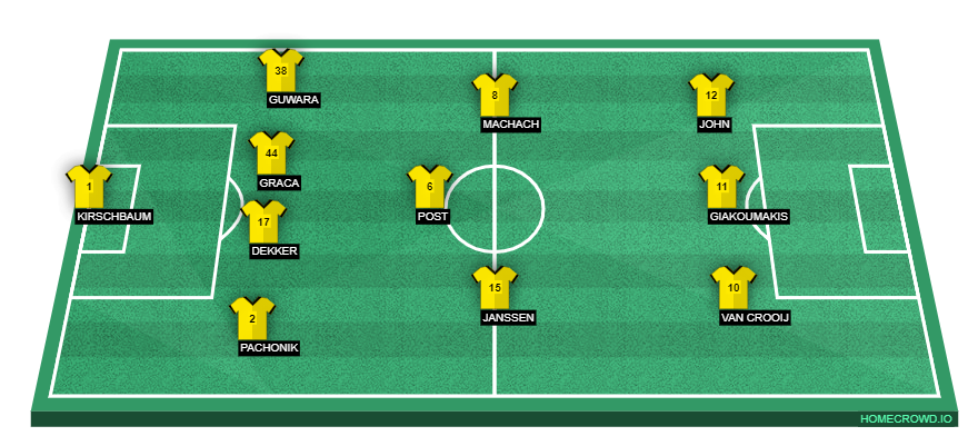 homecrowd-formation-7B8fpQOVvjVWTMAOnEfU