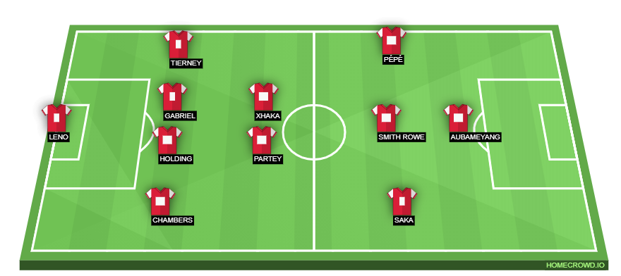 homecrowd-formation-BCnE5tPy1CaiF2SuY7bM