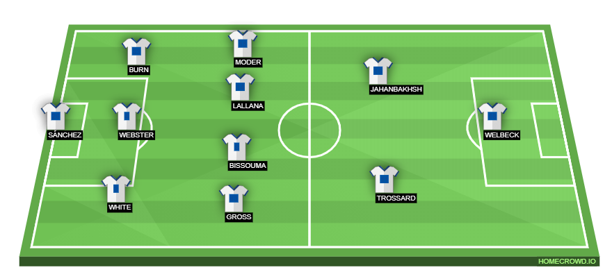 homecrowd-formation-SpTY1g3QPnVBOiaqph7O