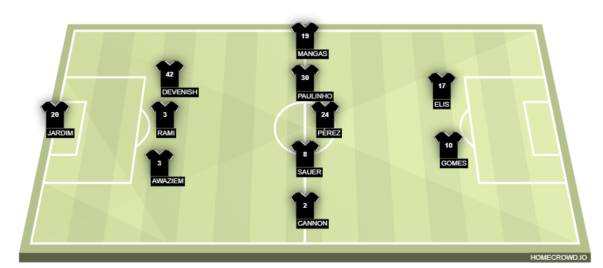 homecrowd-formation-bYnEOwREmzrVOXzqxHjd