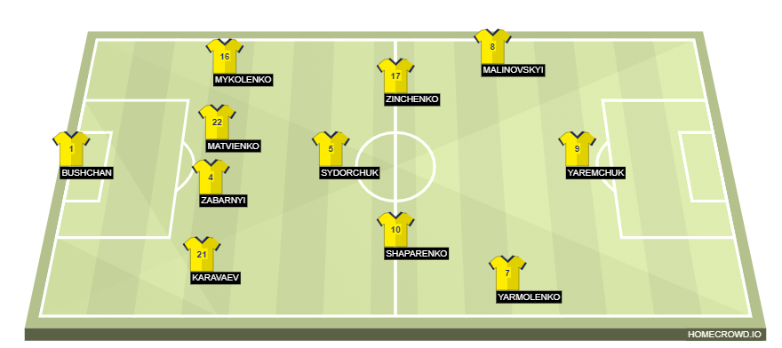 homecrowd-formation-0uKbLBbPMglDG76szELb
