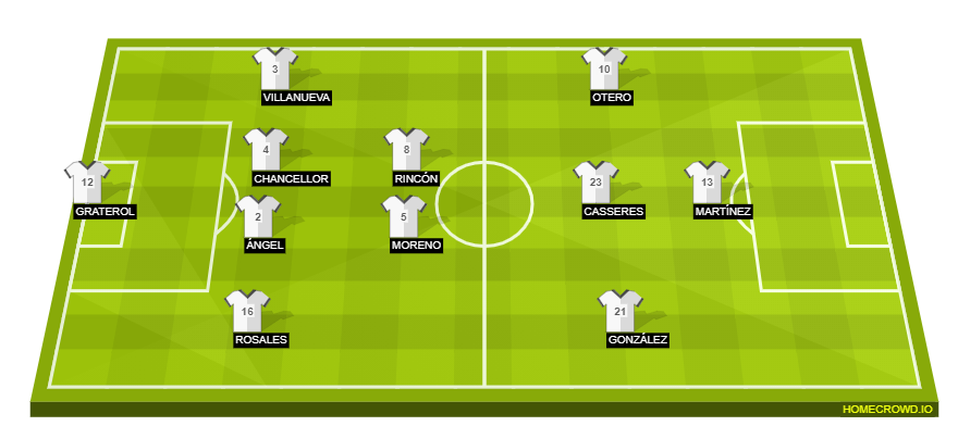homecrowd-formation-8ImvzK0Zc0cKTmmDSIev