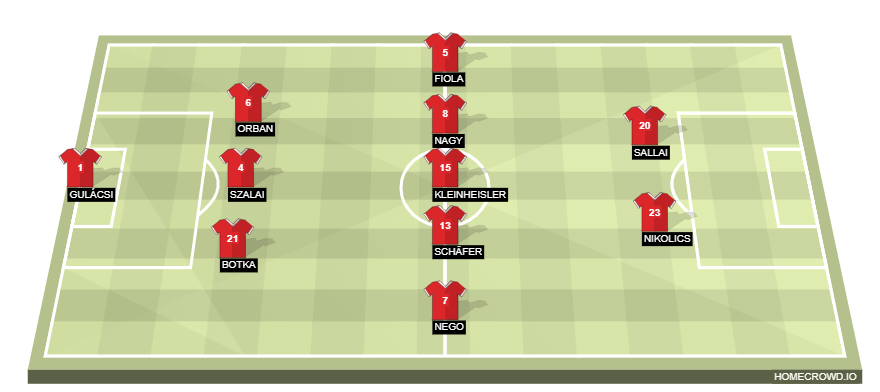 homecrowd-formation-MpLE27nthUsPessEO8Y8