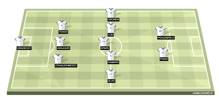 homecrowd-formation-W2gzXSJOFqhN83FABYP6