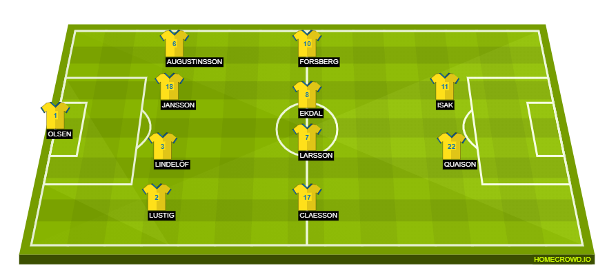 homecrowd-formation-cFK1Zr0FQpMb8rf4I4U5