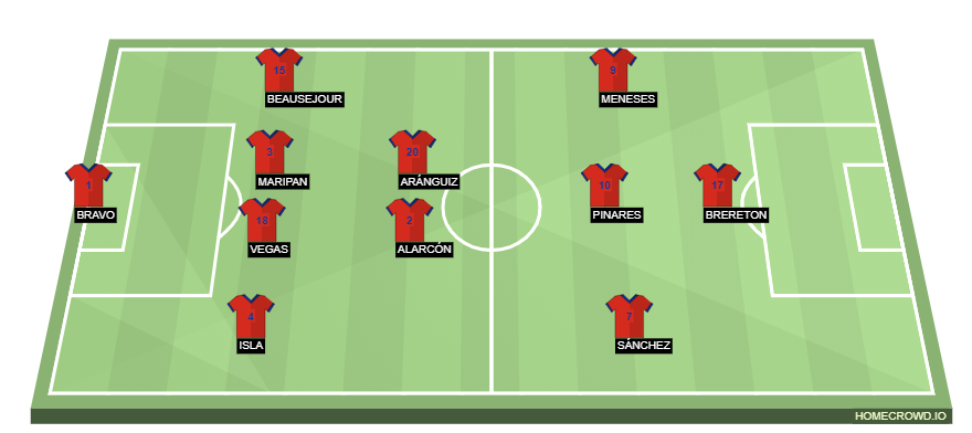 homecrowd-formation-dwAgMo86zPmKAAqUlgCu