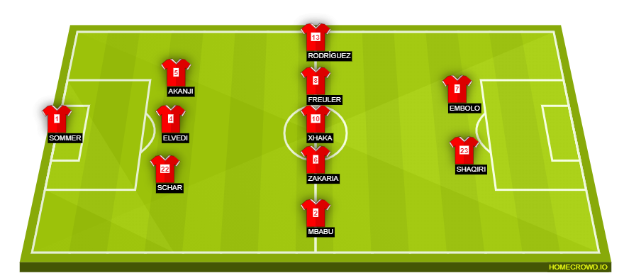 homecrowd-formation-ioAFaiV2cQBZDjVW9pqF