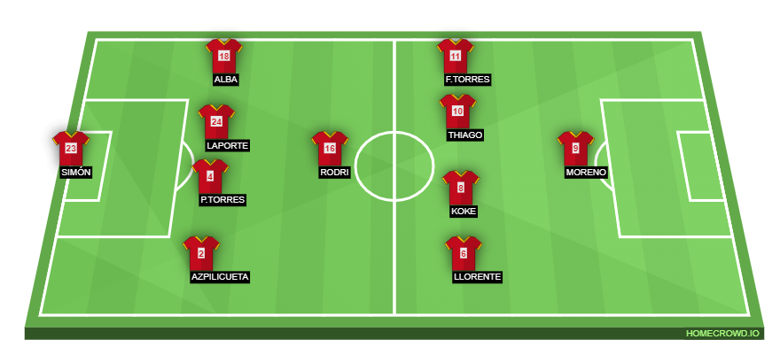 homecrowd-formation-syUD2QQY9uvy6mGQfmu2