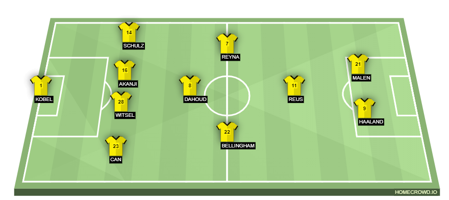 homecrowd-formation-JY3TPX7OHpON1QZYsvaJ