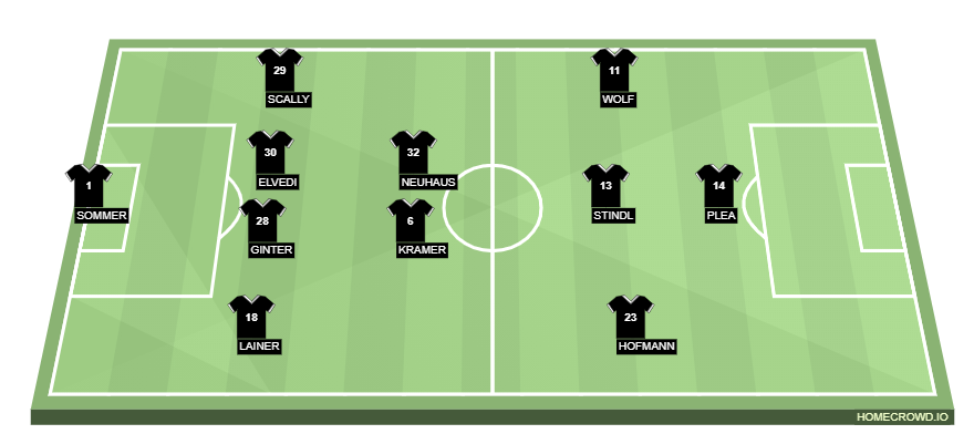 homecrowd-formation-TcndK0gr26FqQYyG08Ym