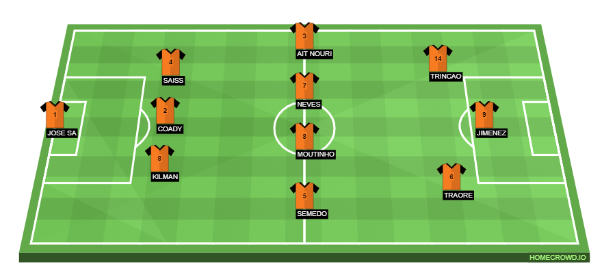 homecrowd-formation-bEVhW3HBfT0DwKaQXFbz