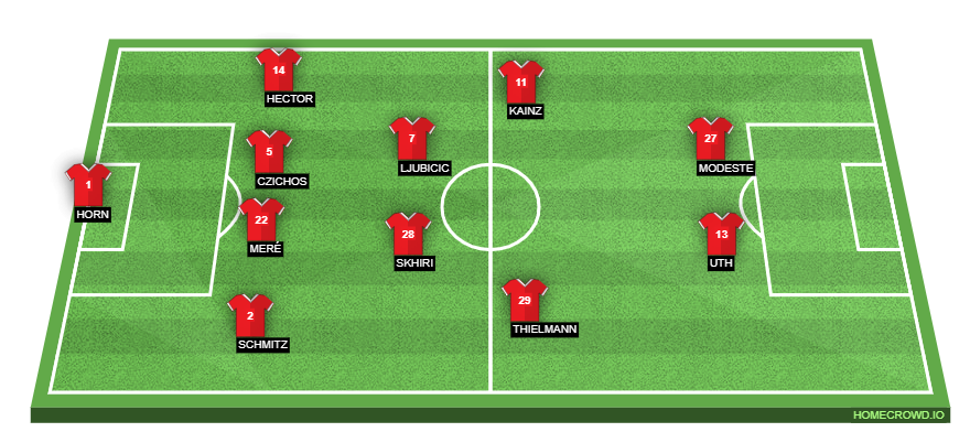 homecrowd-formation-eawCsSPmzbI8DCgKII2s