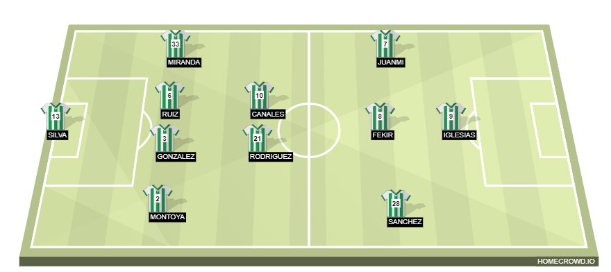homecrowd-formation-giB4tNvL9vhgv8MdWlZZ