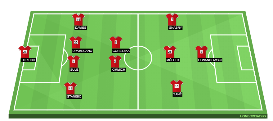 homecrowd-formation-w6Us4ABTbapc6jS7X5se