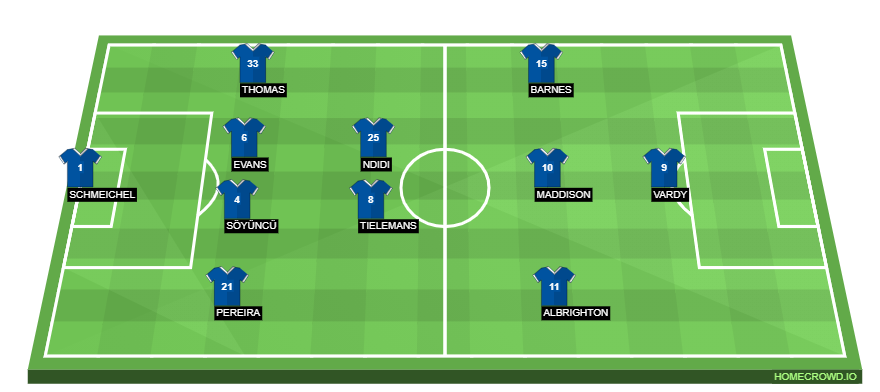 homecrowd-formation-3SEtjUB2Z7vyhKI7PbL0